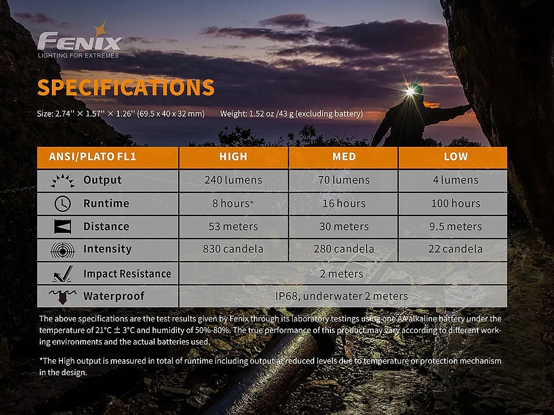 headlamp Fenix HM23 - Black