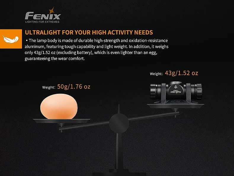 headlamp Fenix HM23 - Black