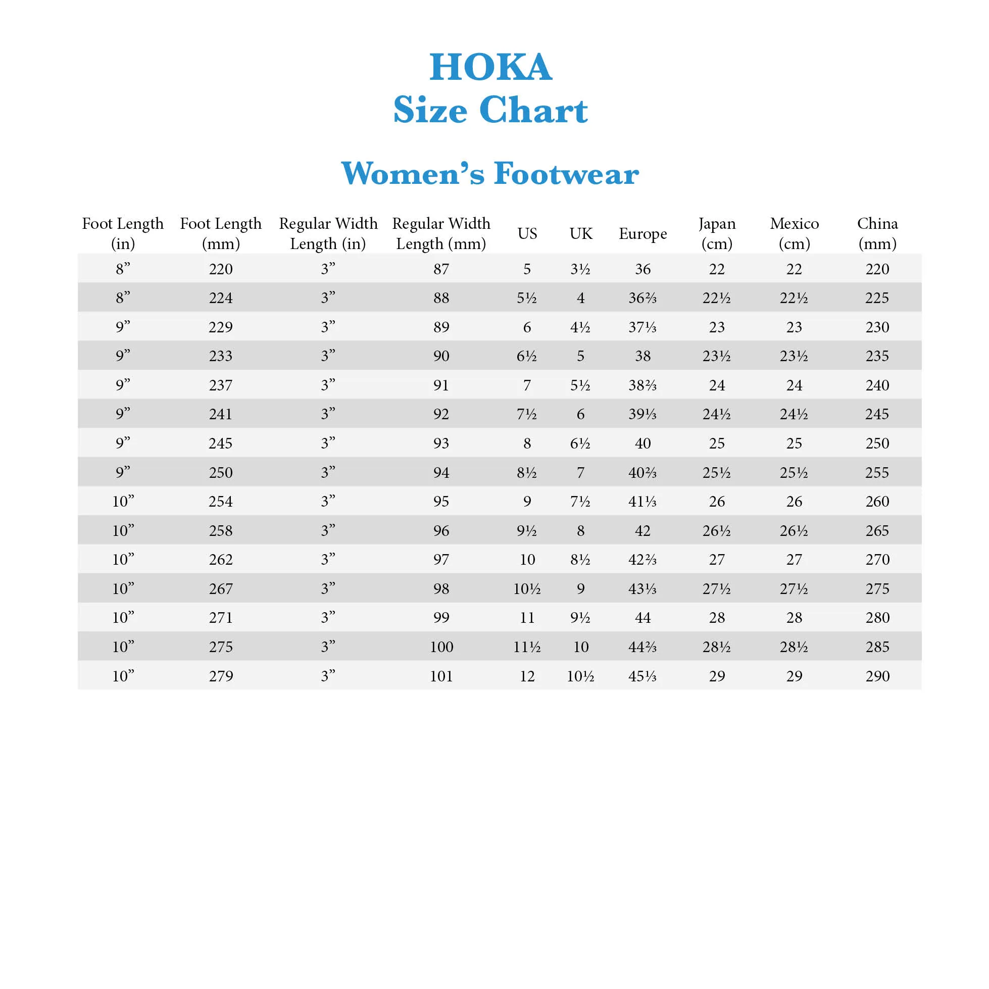 Hoka Anacapa 2 Low GTX®