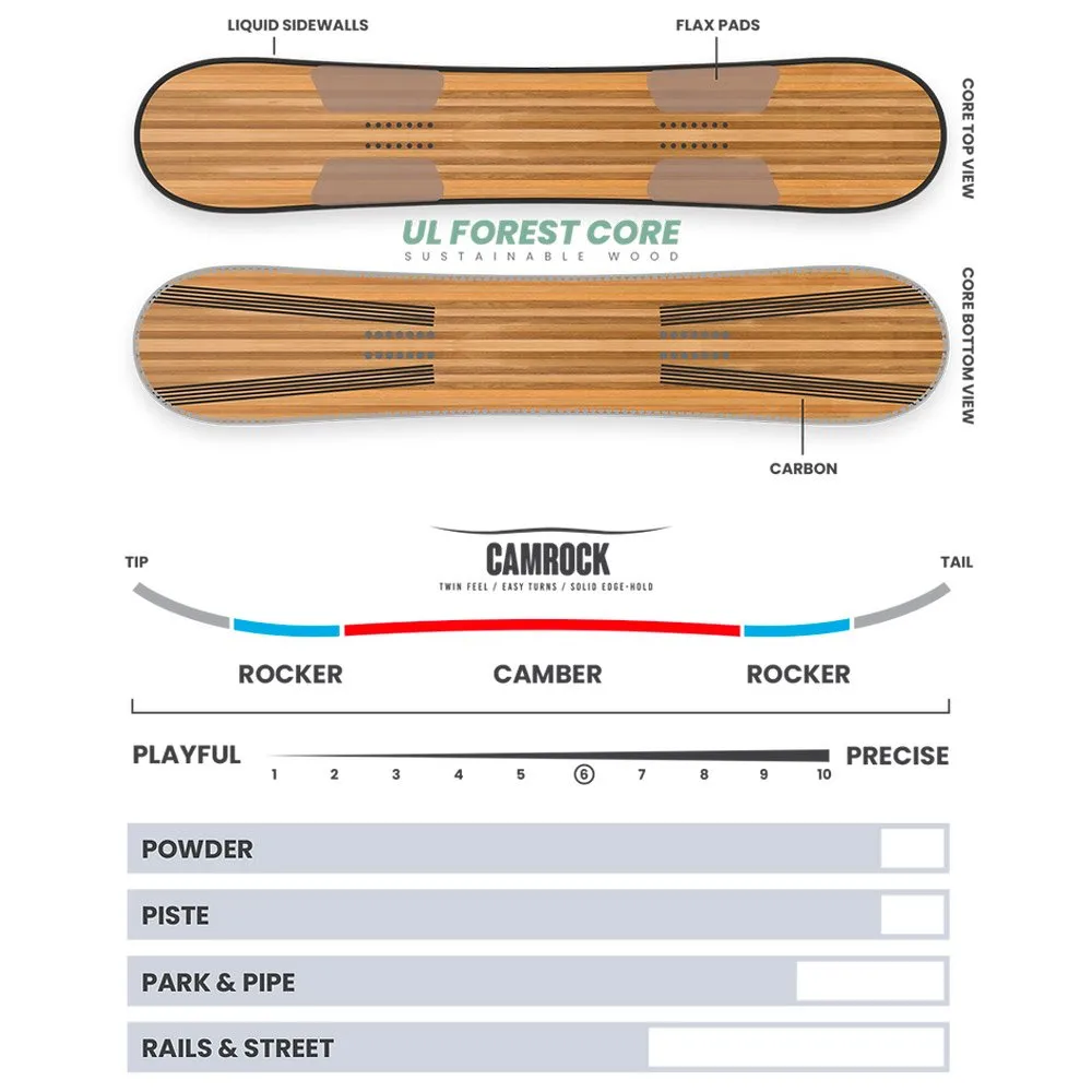 Snowboard Borealis ---Tundra